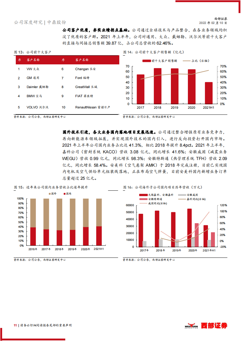 汽车零部件行业之中鼎股份（000887）研究报告：智能底盘业务发力，橡胶件龙头迎全新成长期_10.png