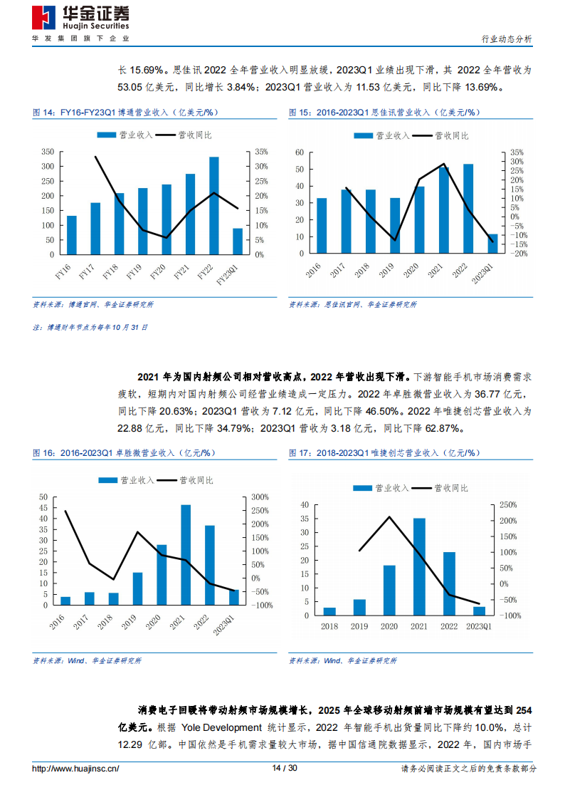 半导体行业分析：弱复苏预期强化，高技术产品壁垒铸成长护城河_13.png