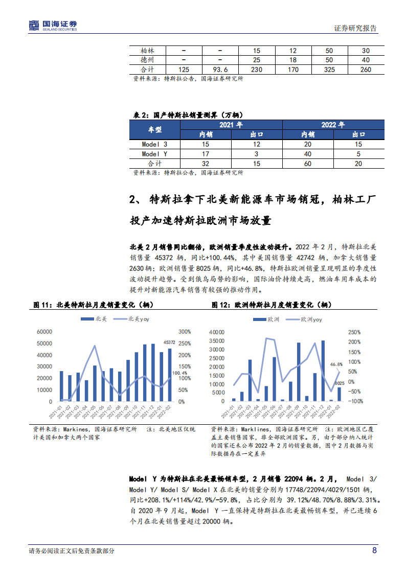 特斯拉中国、北美、欧洲三大市场展望-2022-03-新势力_07.png