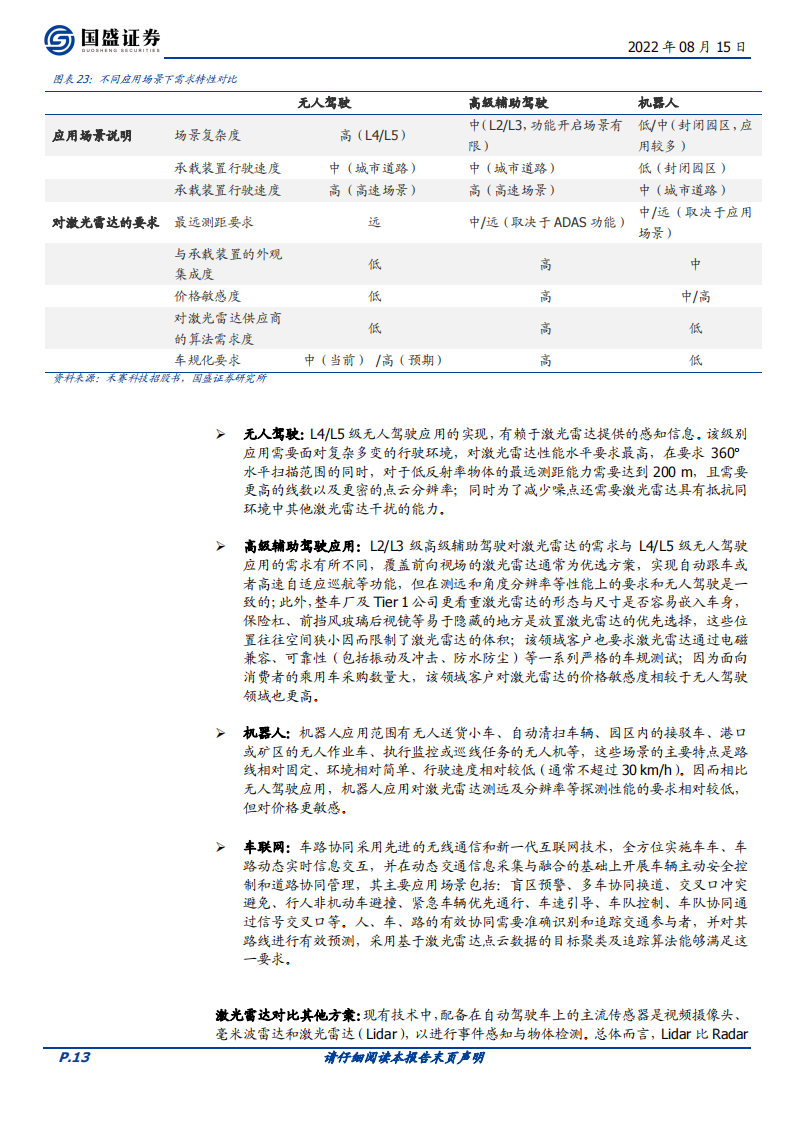 激光雷达行业深度报告：放量元年，产业布局正当时_12.png