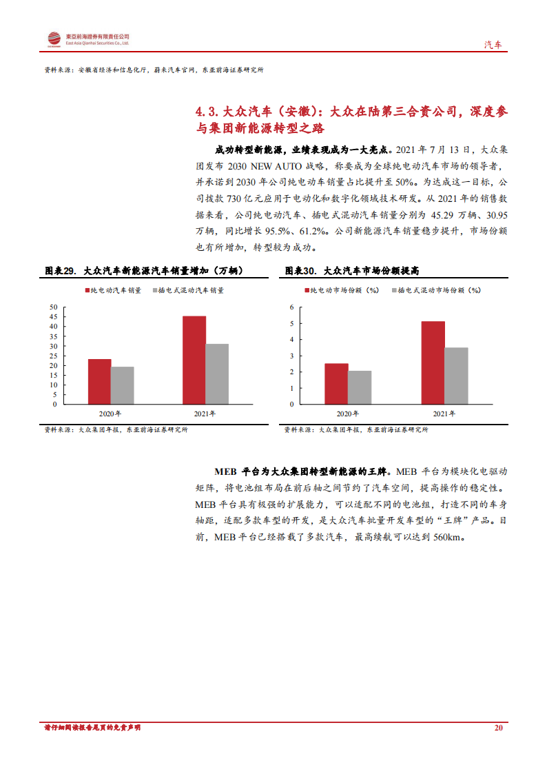 汽车行业专题报告：产业集群初步成形，安徽走上汽车强省之路_19.png