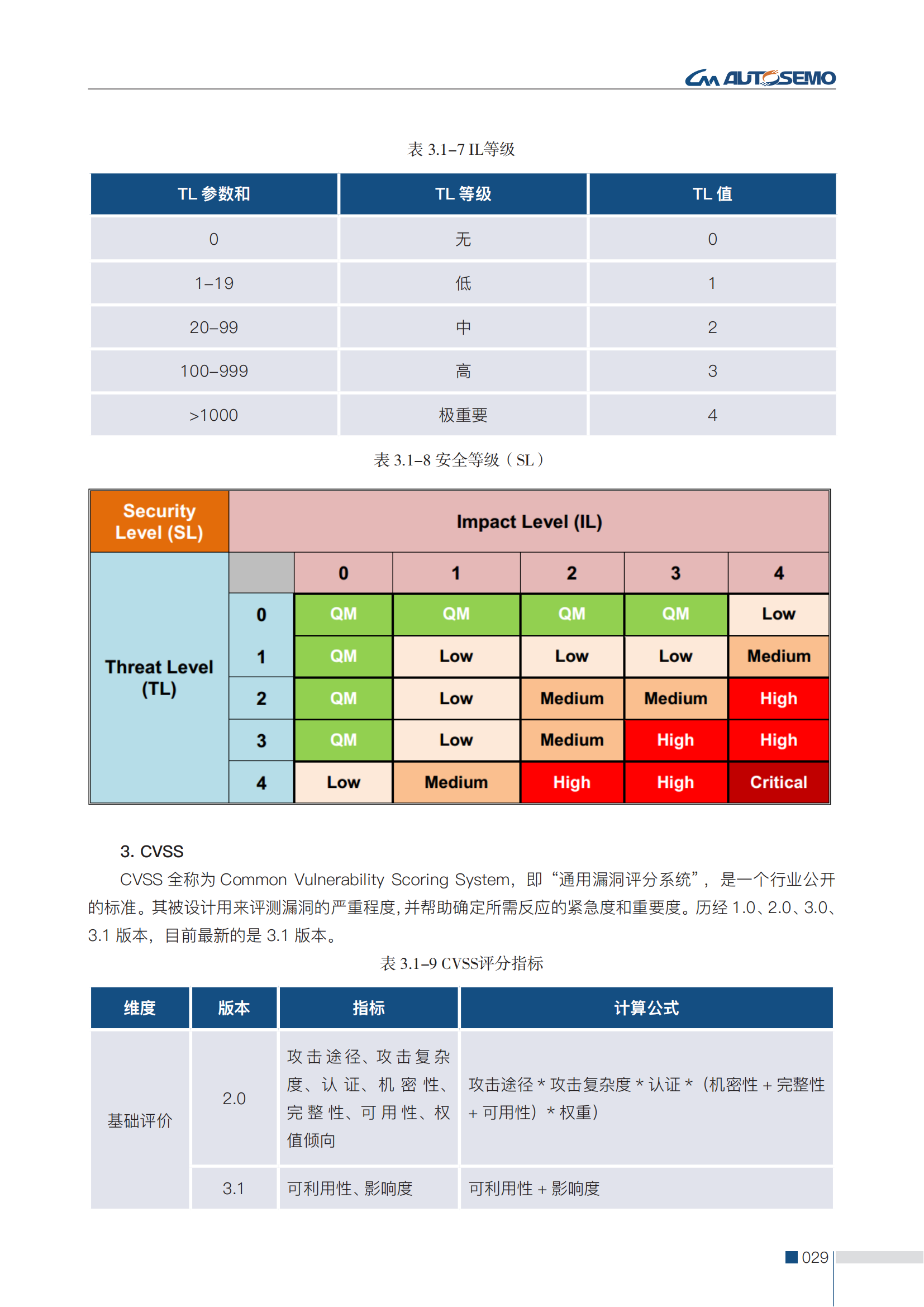 第二版-中国汽车基础软件信息安全研究报告-全问题解决-1.7(3)(1)_38.png