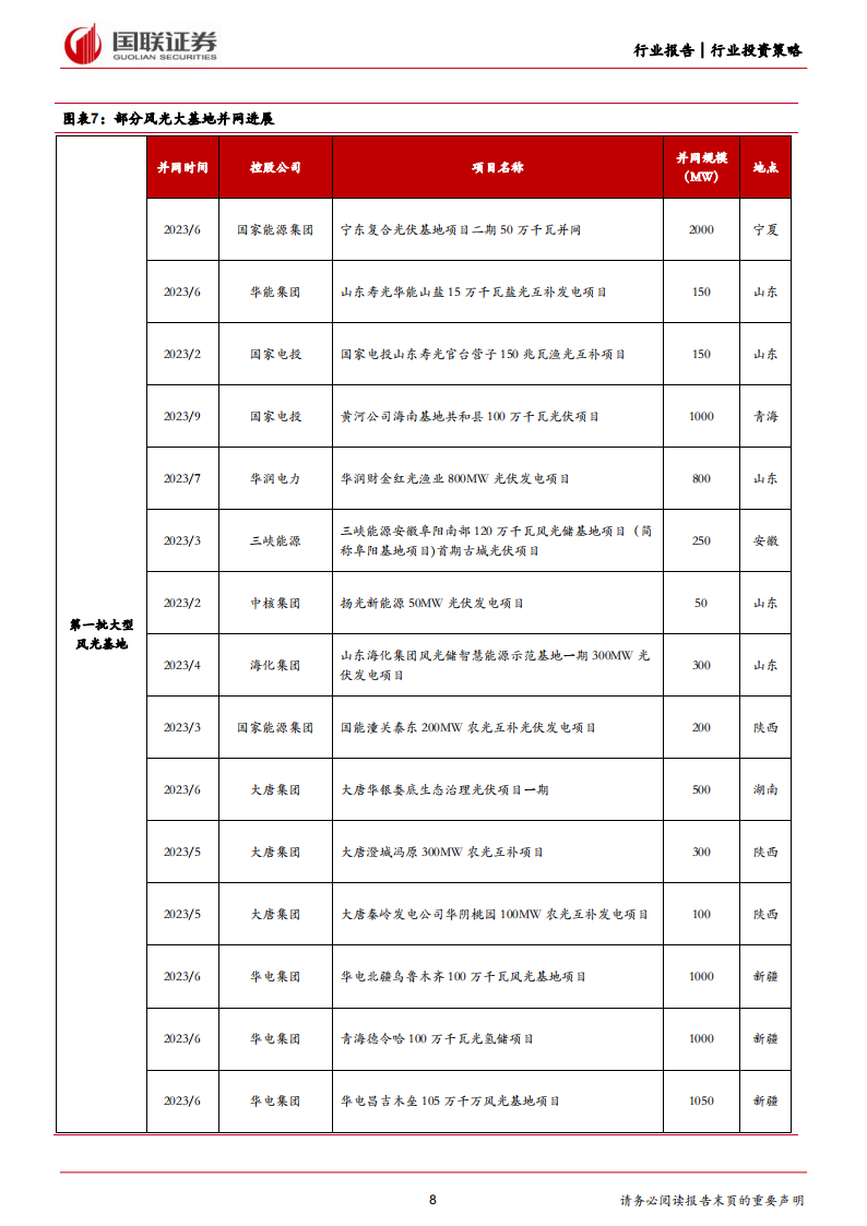 电力设备、氢能、充电桩2024年度投资策略：紧抓输电与用电侧增量机遇_07.png