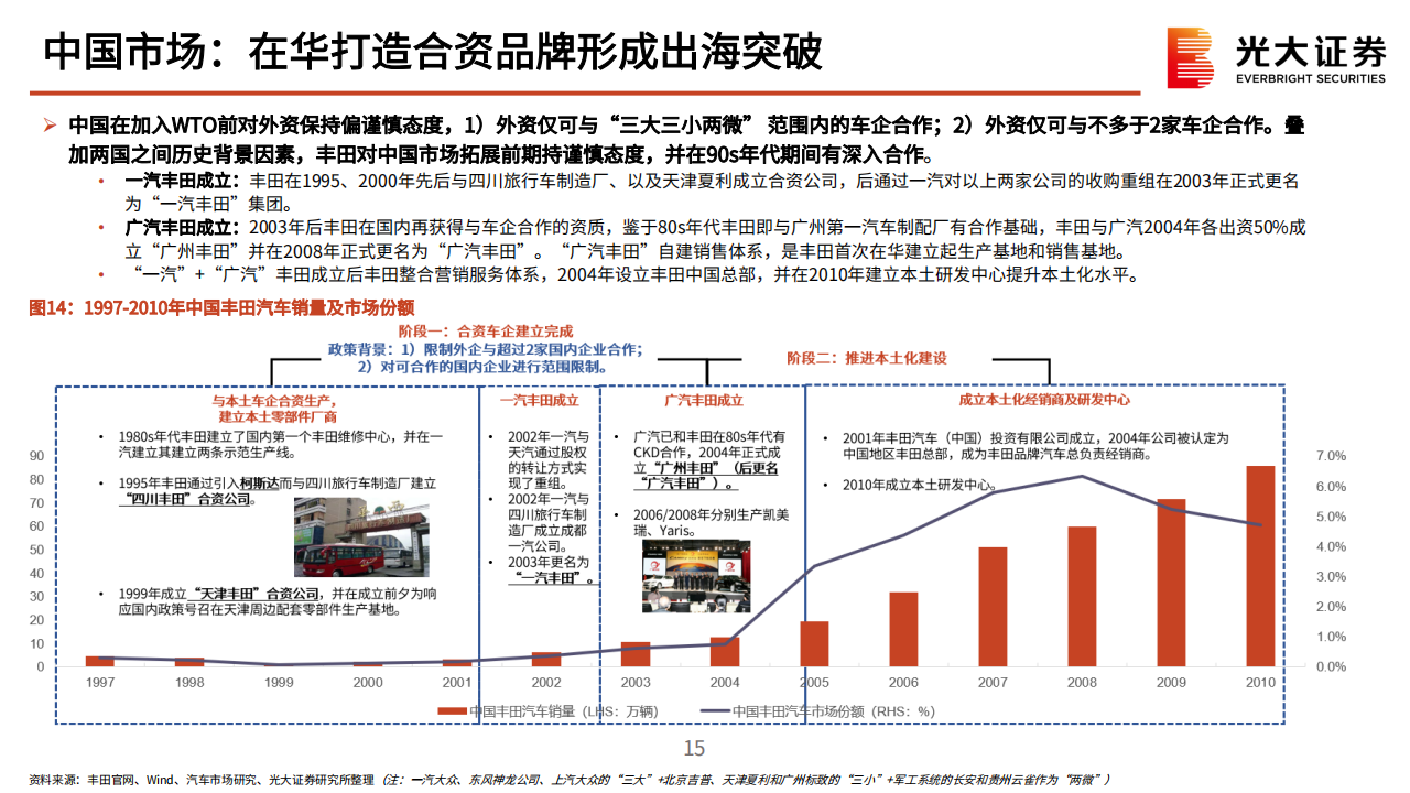 新能源乘用车行业海外出口专题报告：风起云又涌，扬帆立潮头_14.png