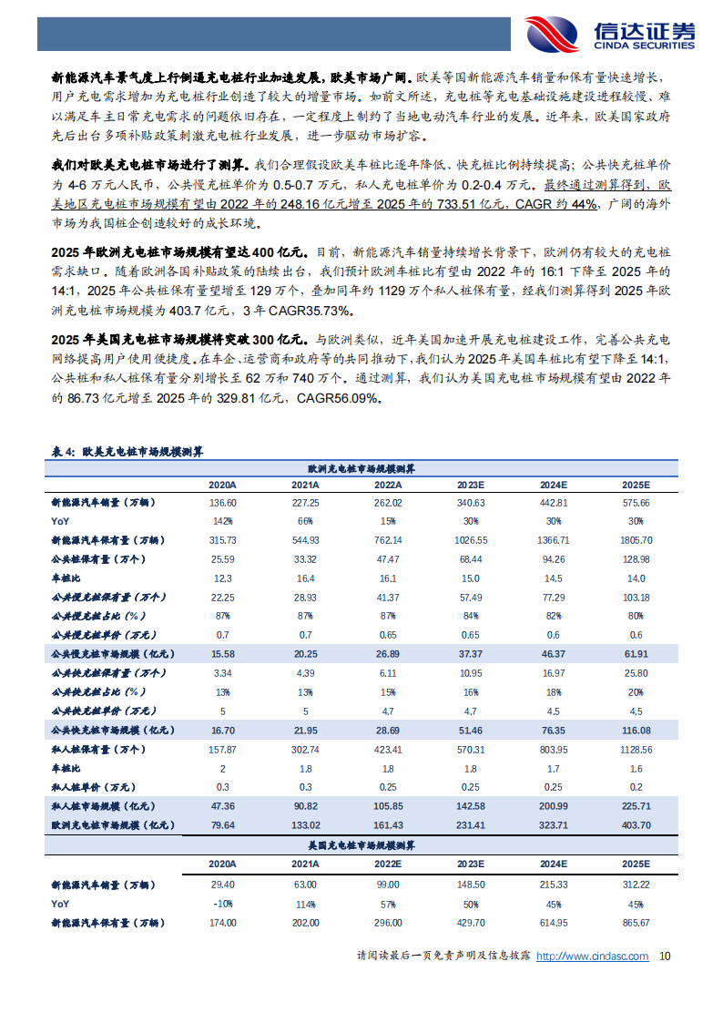 欧美充电桩市场出海机遇分析：空间广阔，加速出海_09.png