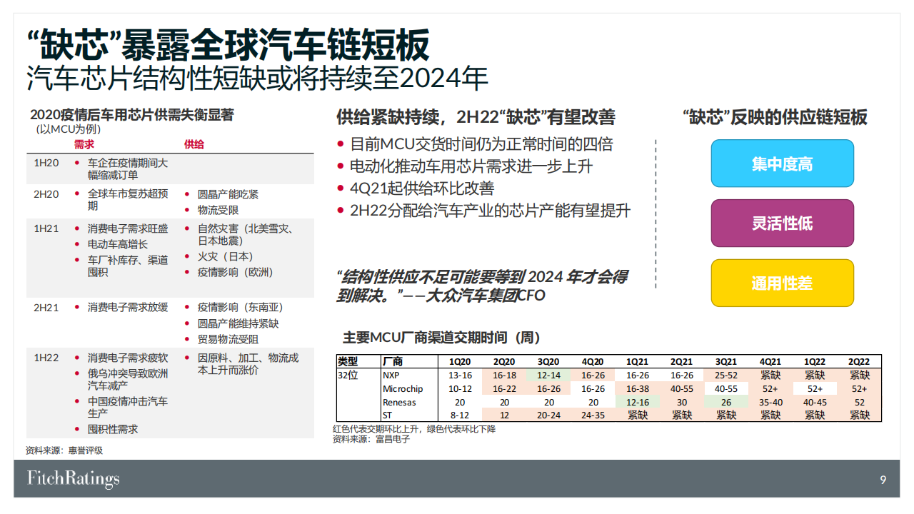 供应链挑战常态化下的中国汽车与电动车市场-2022-08-新能源_09.png