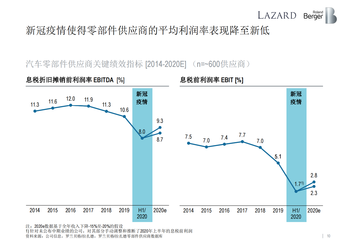 【焉知】2020全球汽车零部件供应商研究报告_09.png