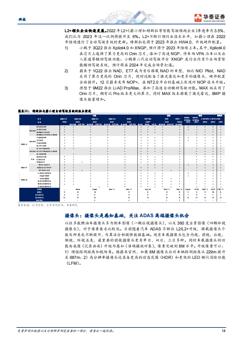 汽车电子行业专题研究：看好SiC、传感器和面板_13.png