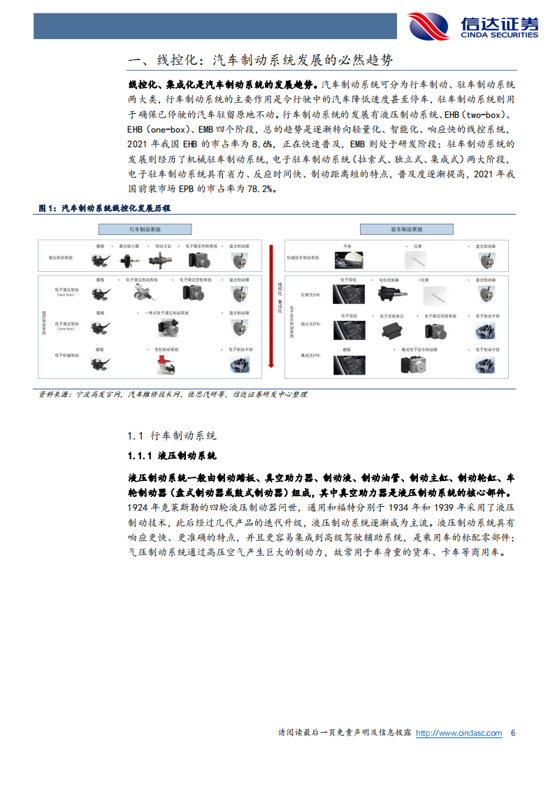 汽车行业深度研究：线控制动(2)_05.png