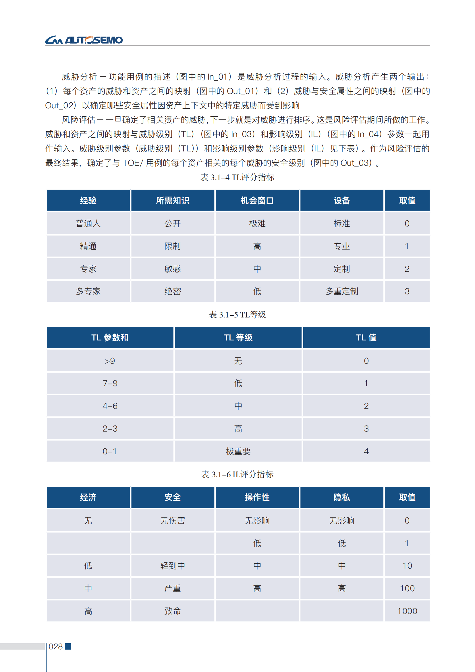 第二版-中国汽车基础软件信息安全研究报告-全问题解决-1.7(3)(1)_37.png