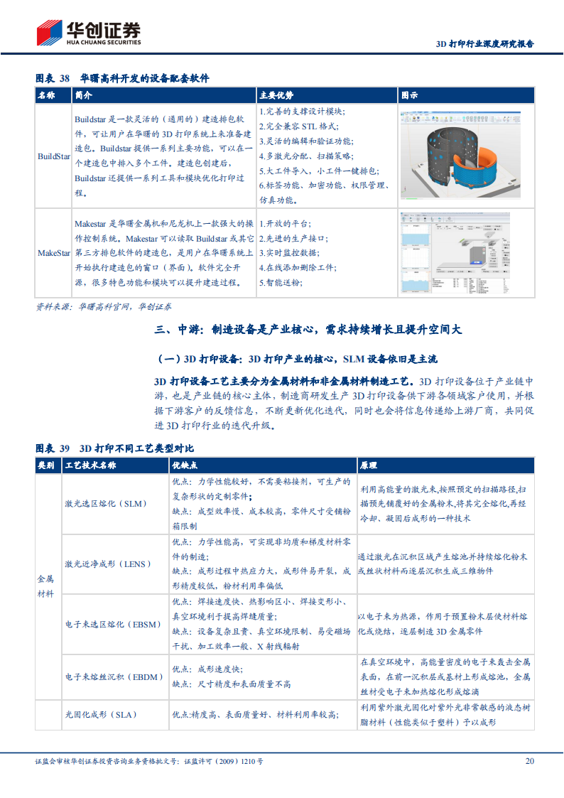 3D打印行业研究报告：传统技术的革新，打印世界的力量_19.png