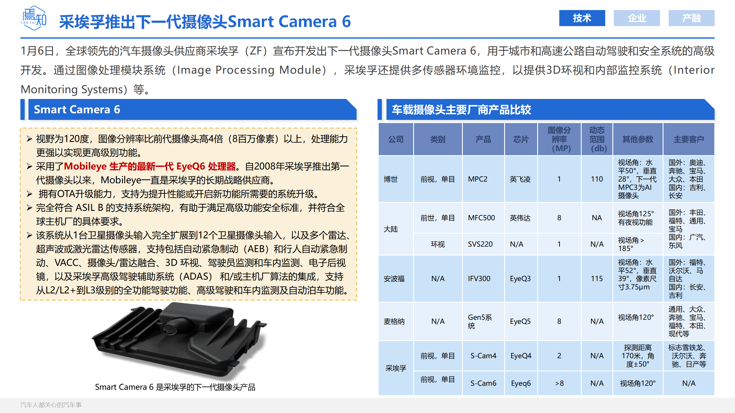 知见：智电科技月刊01_08.png