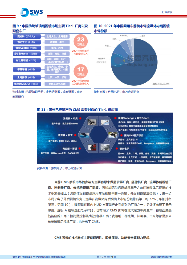 汽车电子后视镜行业分析：CMS法规落地，汽车后视镜百年变革正式开启_14.png