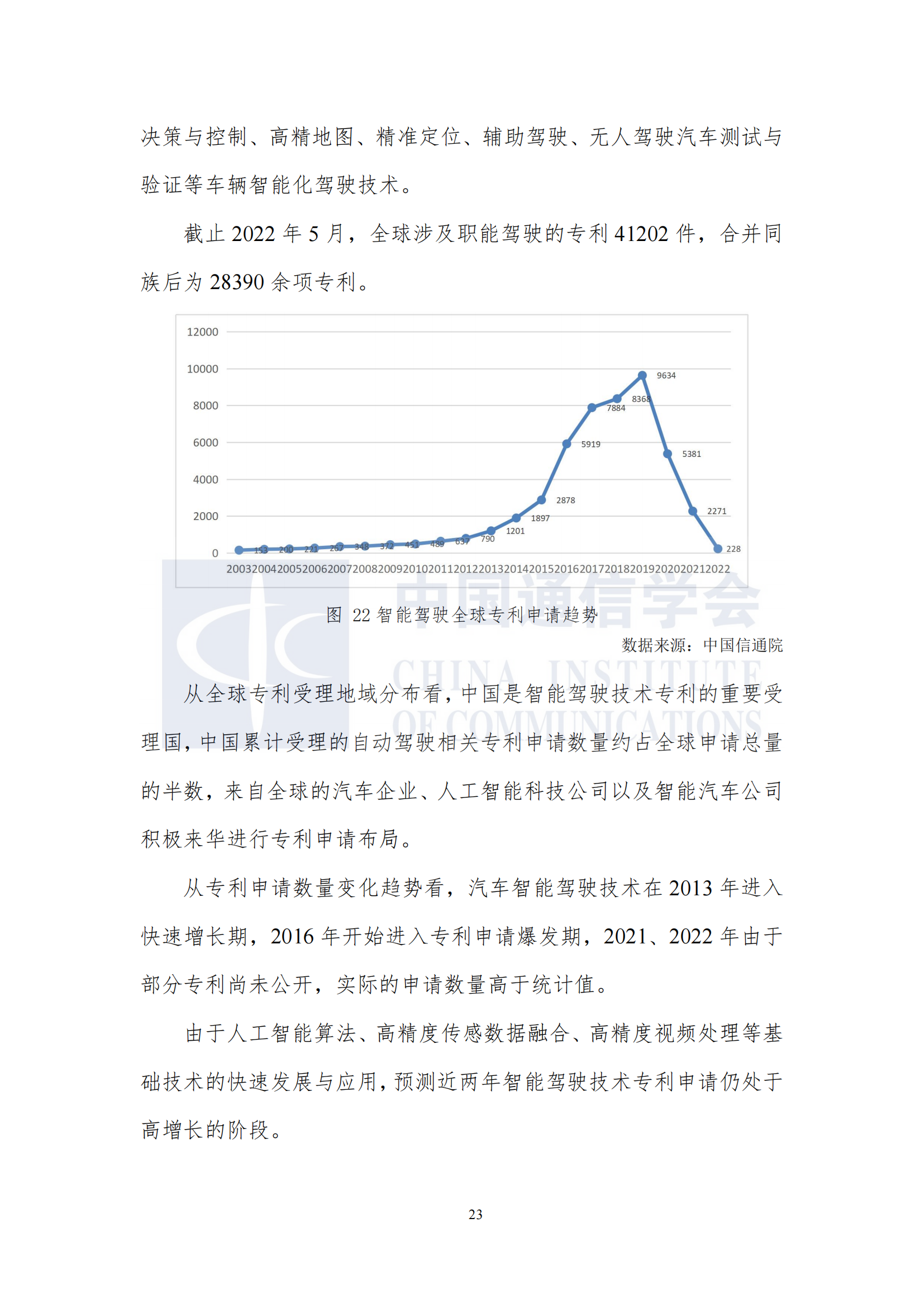 车联网知识产权白皮书12.10发布_29.png