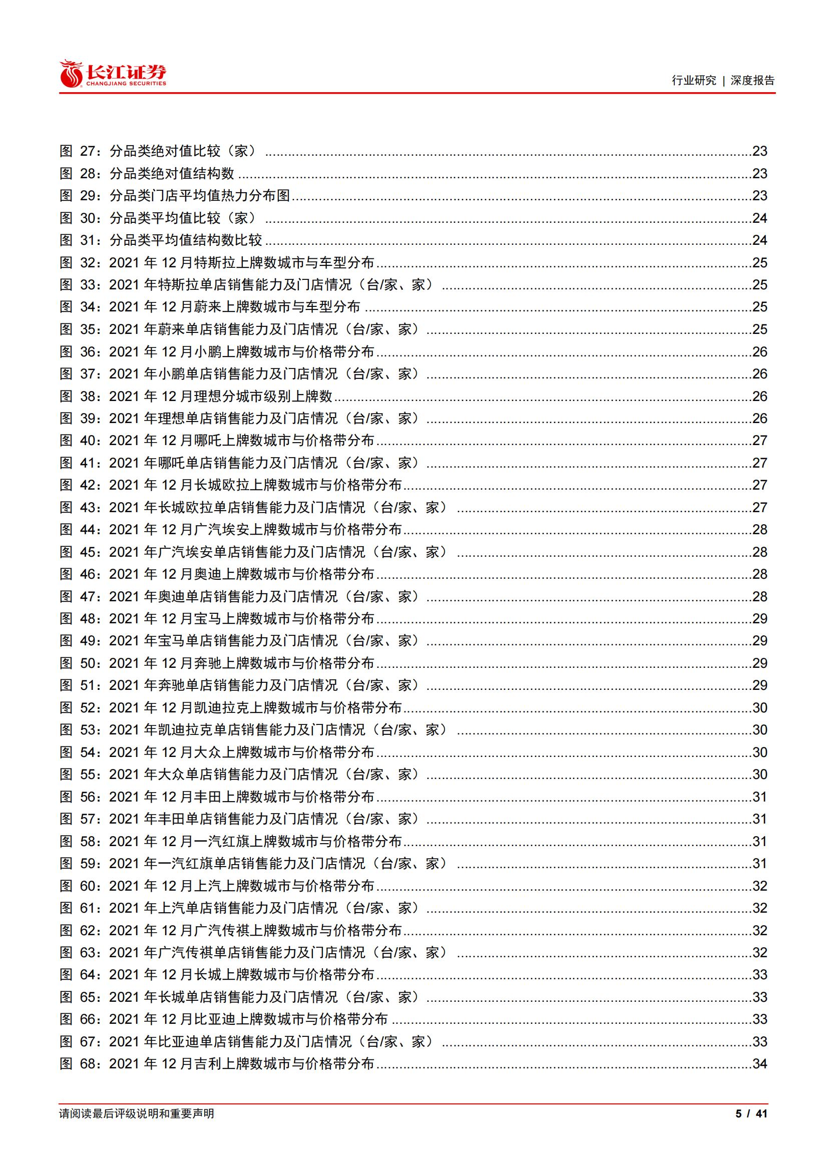 造车新势力专题报告：渠道亦战场，占地为王-2022-04-新势力_04.jpg