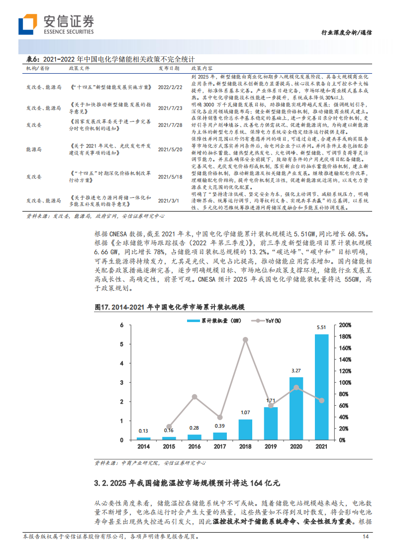 汽车热管理行业研究：为设备安全运行提供保障，未来市场空间广阔_13.png