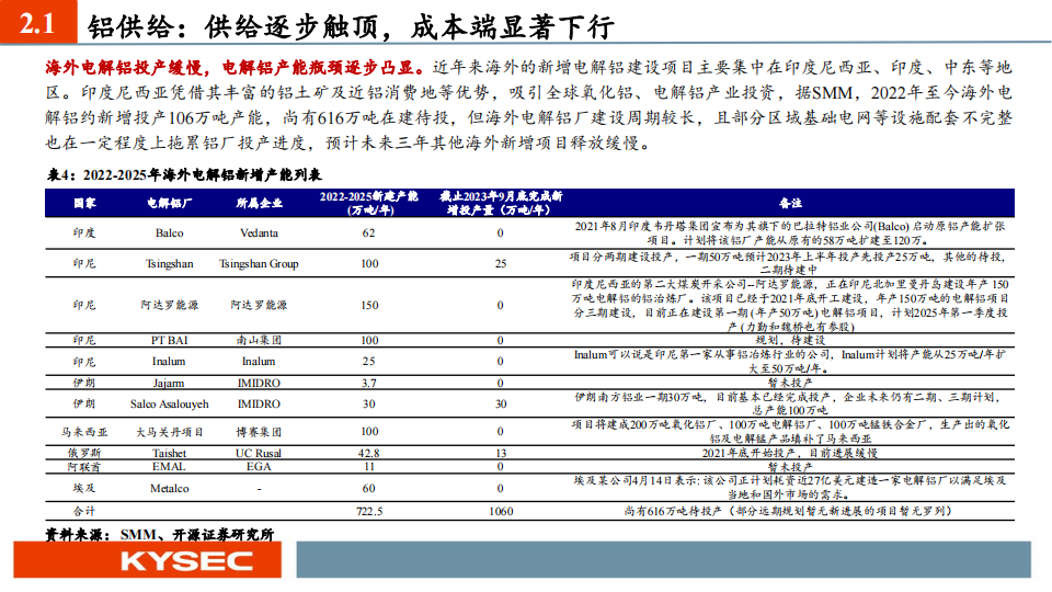 金属行业2024年度投资策略：长宜为锚丘壑逢时，周期底位拥抱资源_17.png