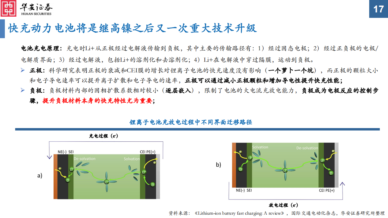 电动车高压快充专题报告之电池&材料篇：高压快充凭风起，技术升级正当时_16.png