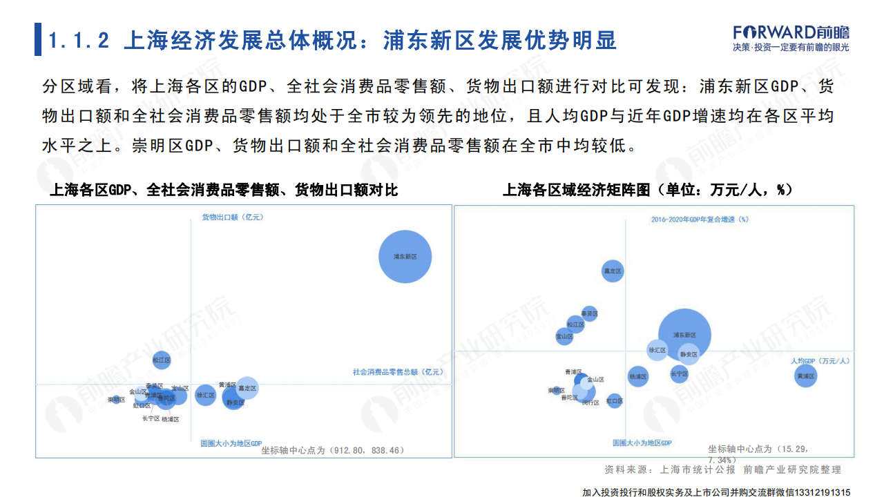 2022年上海市产业全景分析报告-2022-04-宏观大势_04.png