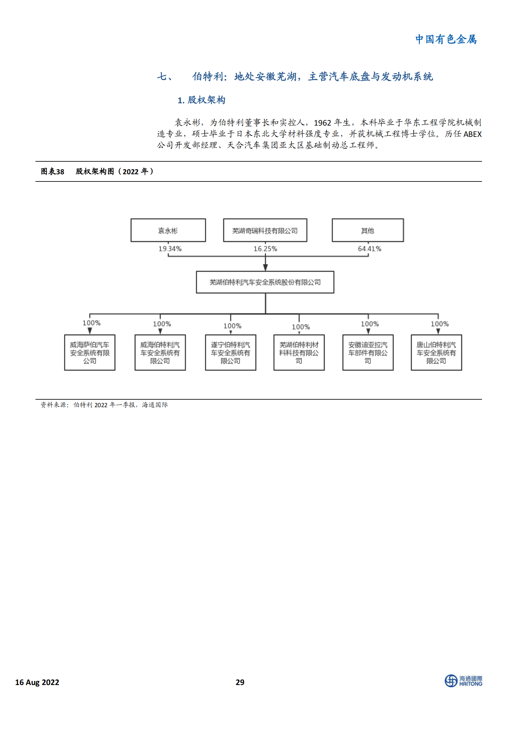 新能源汽车行业100 家相关企业深度盘点：电动车Yellow Pages_28.png