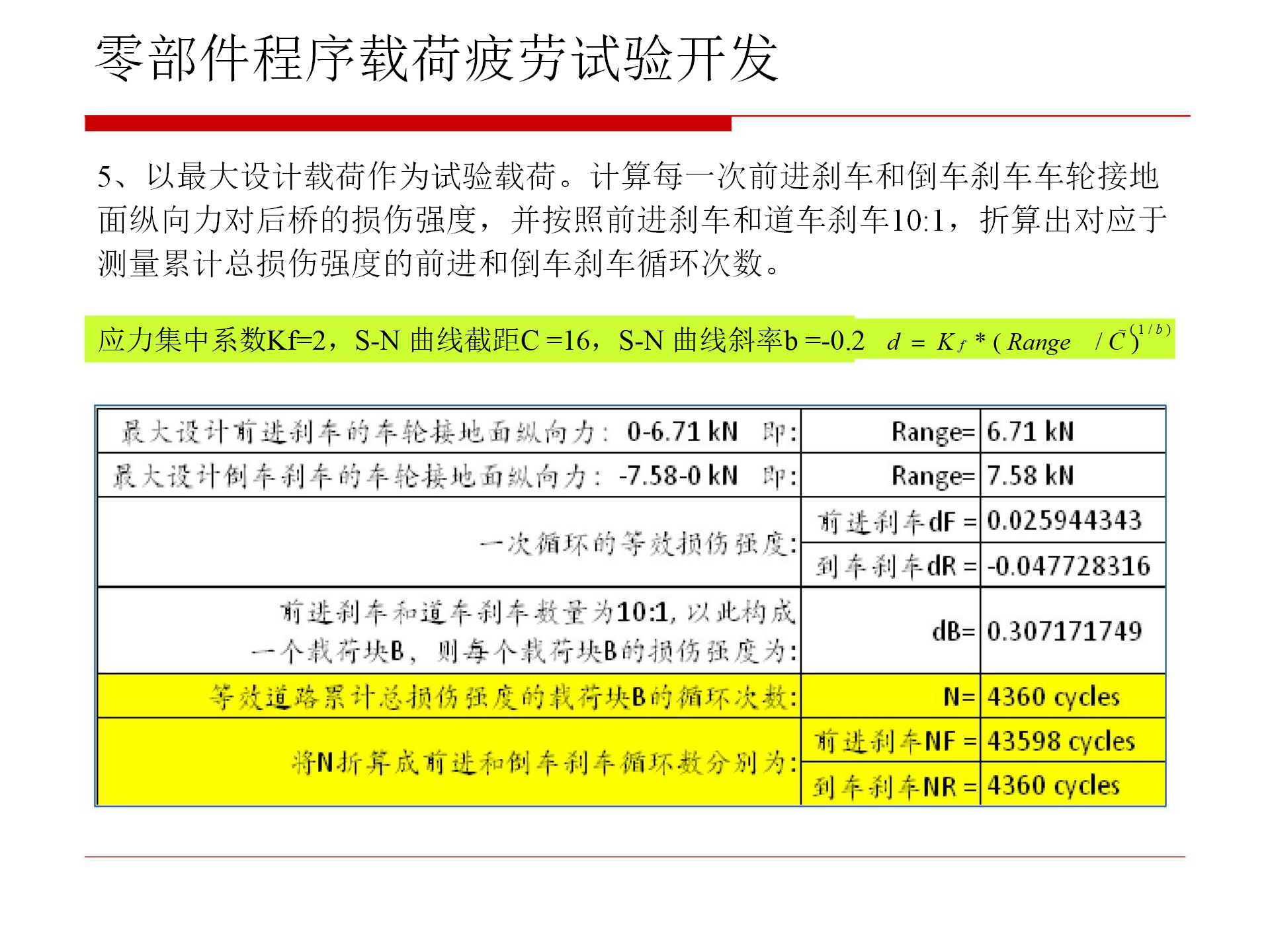 【焉知&希迈】汽车零部件疲劳试验_16.png