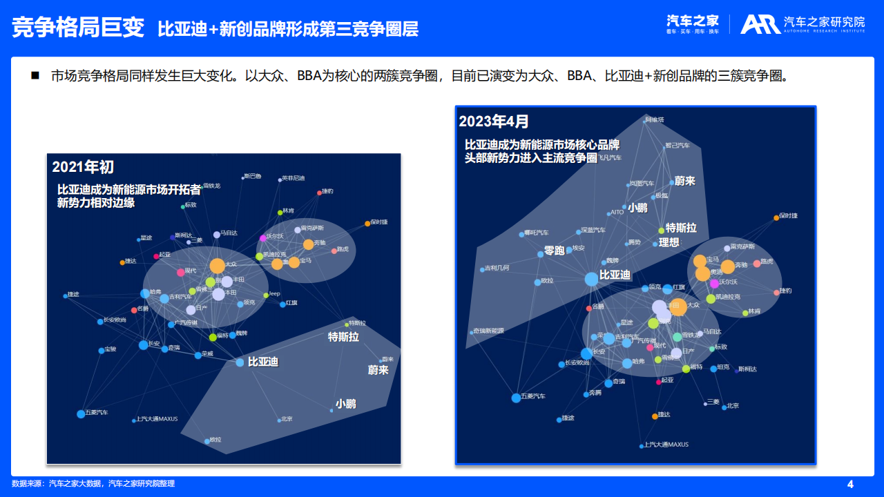 汽车品牌影响力研究（2022版）_03.png