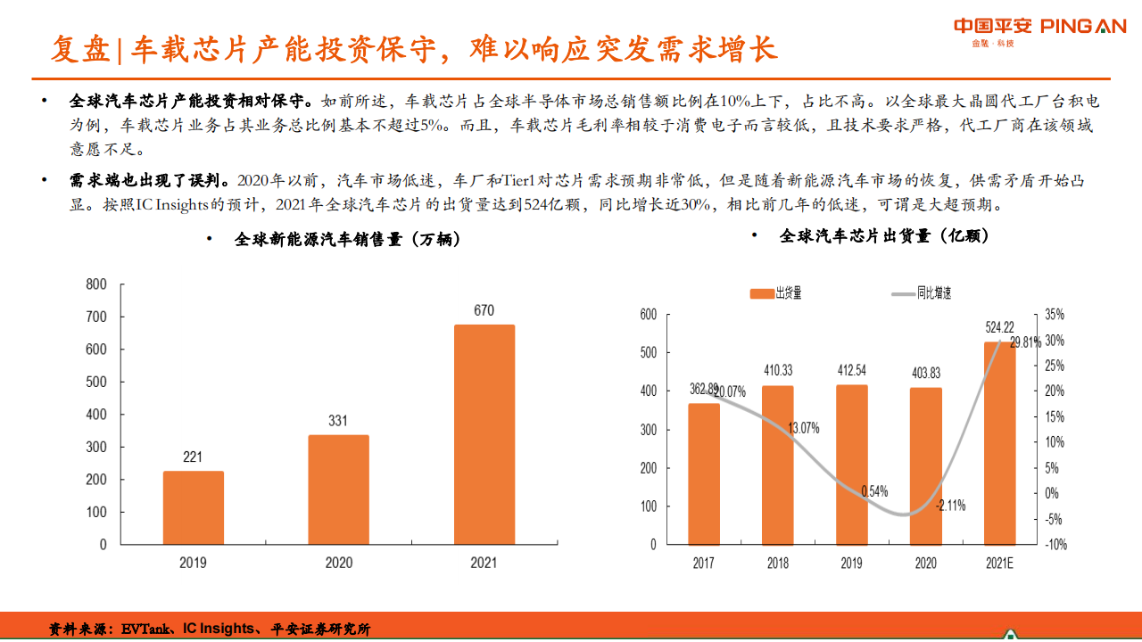 半导体行业之汽车芯片专题研究：供需紧张格局将持续，国内厂商机会凸显_19.png