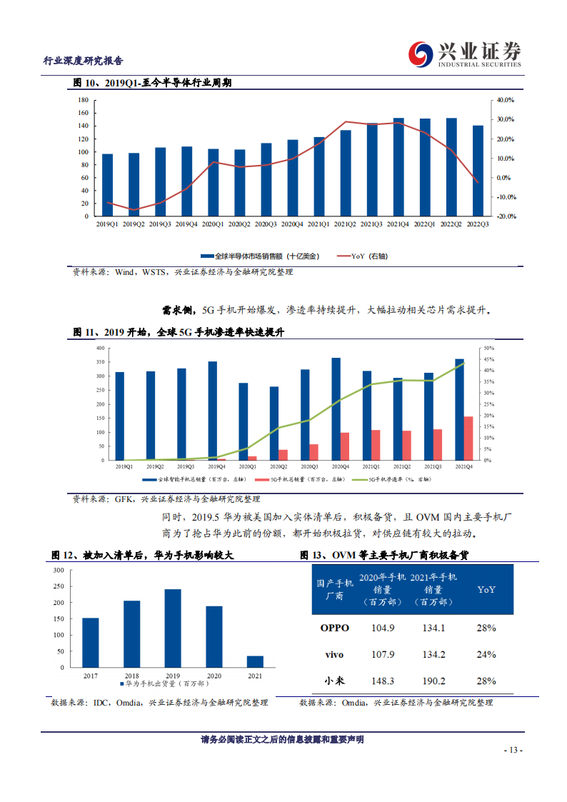 电子行业深度研究：景气逐渐筑底，静待拐点到来_12.png