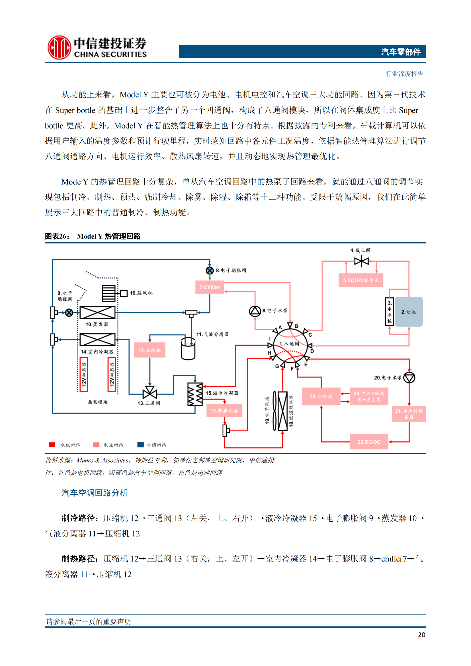 新能源汽车热管理技术专题研究：特斯拉解决方案迭代启示_21.png