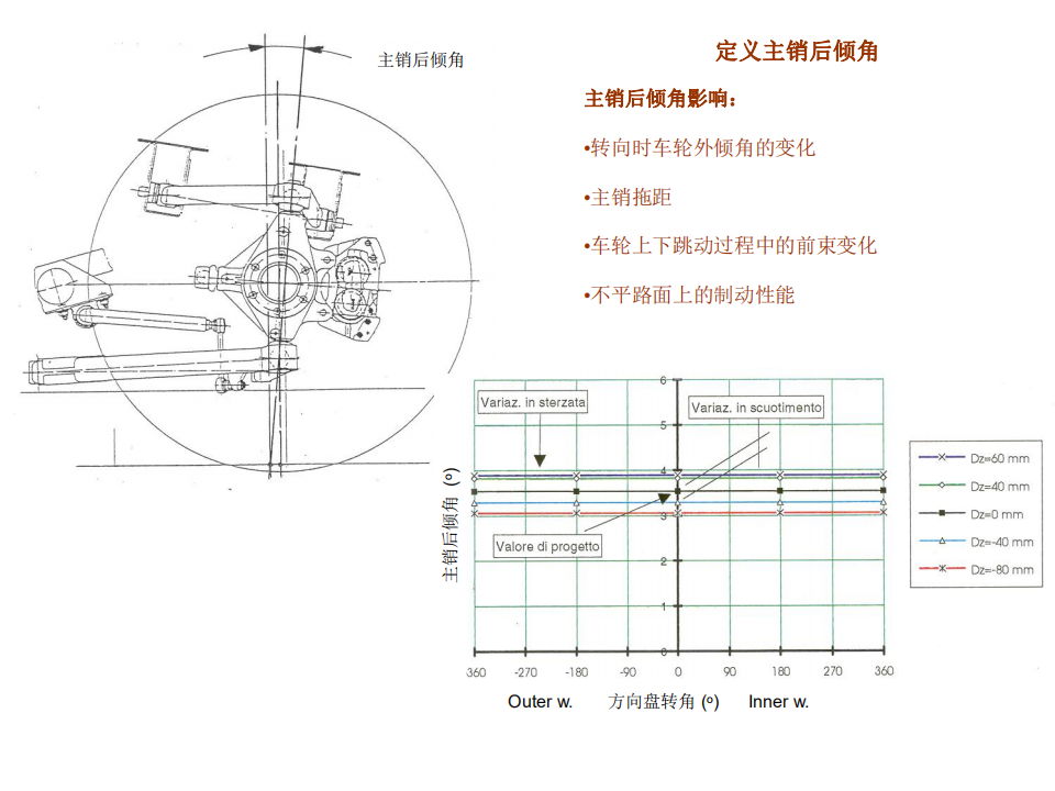 【焉知&希迈】汽车悬架系统设计要点_18.png