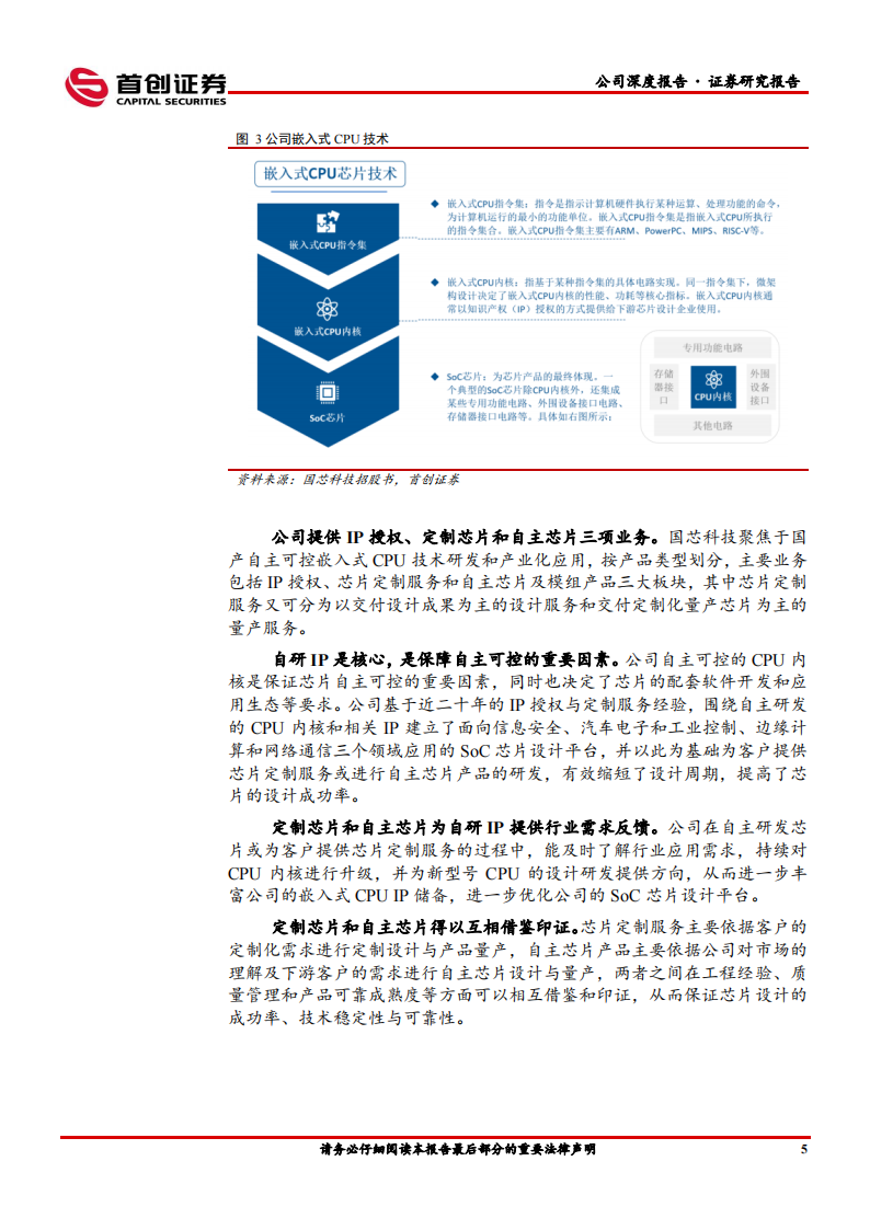 国芯科技（688262）研究报告：嵌入式CPU二十年磨一剑，放量正当时_07.png