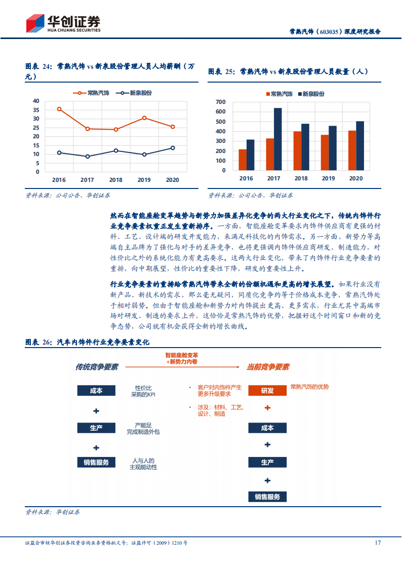 汽车内饰行业之常熟汽饰（603035）研究报告：智能座舱变革下的重估_16.png