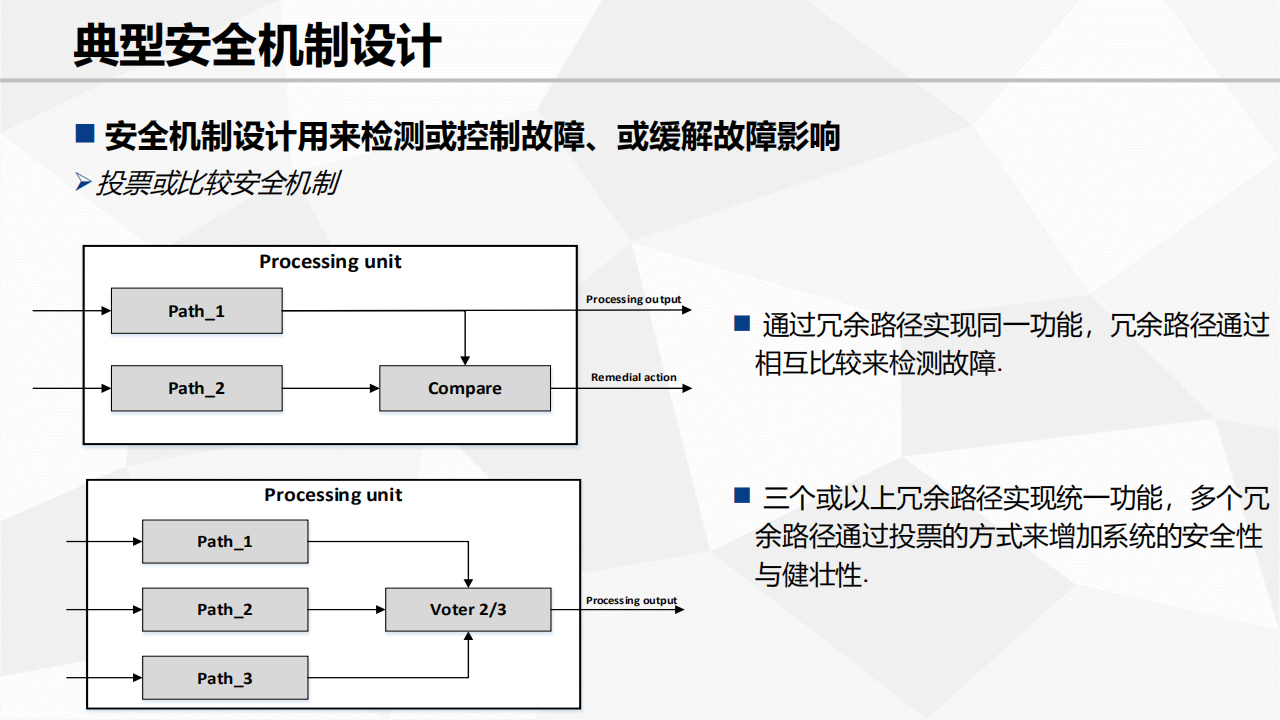 功能安全需求及设计_28.png