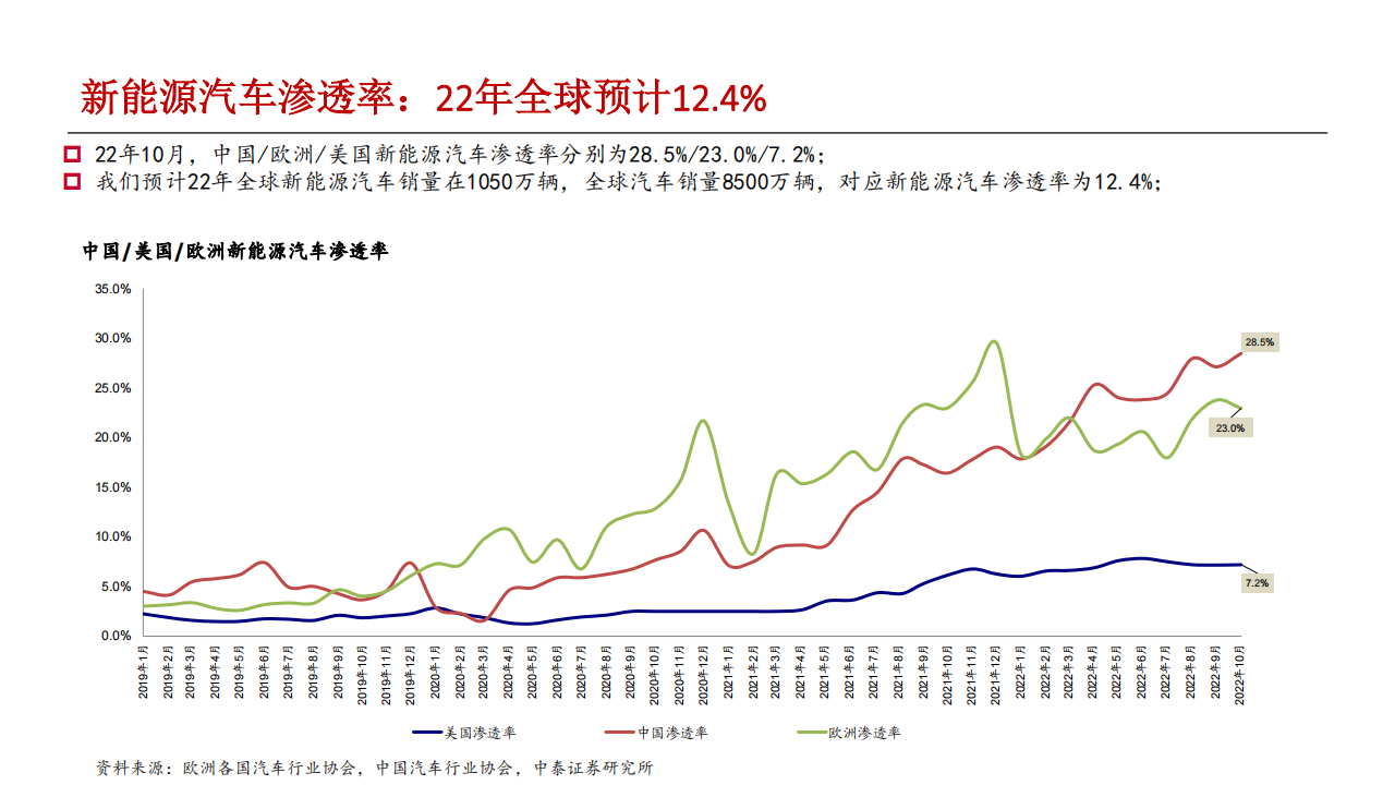 新能源汽车和储能行业研究报告：电车海外加速，储能景气向上_04.png