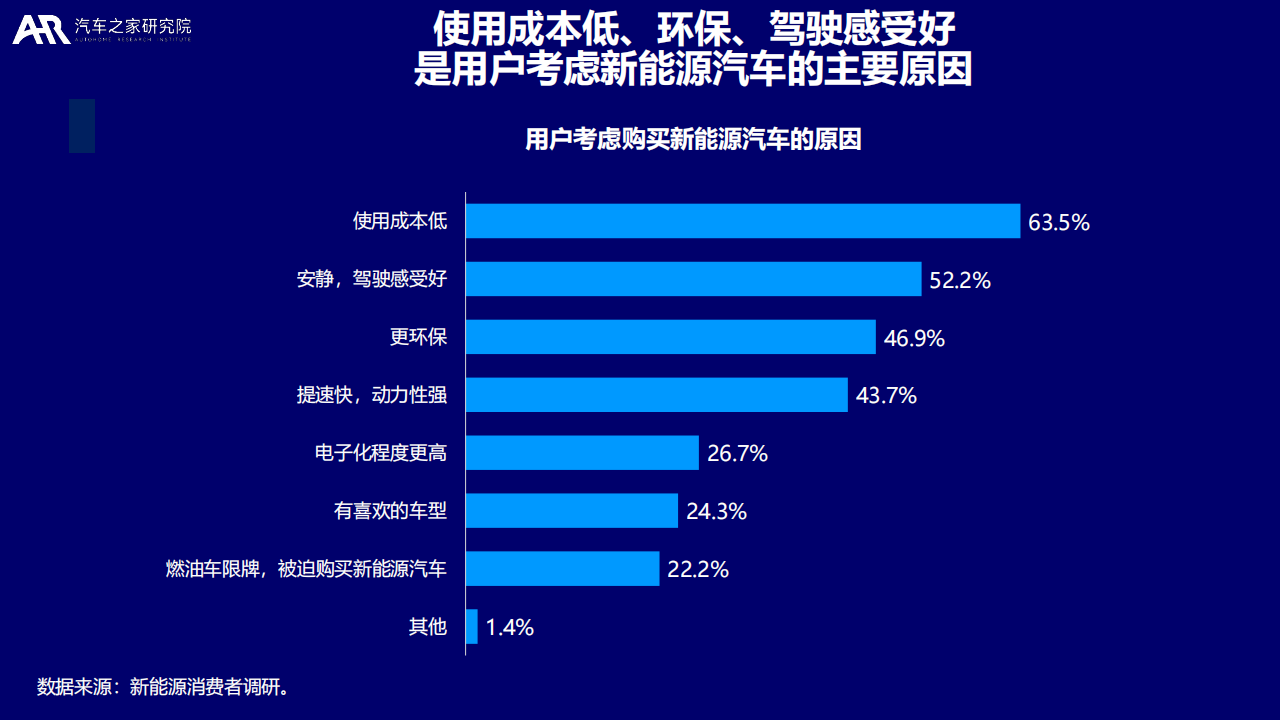 2022大数据视角下的中国新能源汽车消费洞察报告-汽车之家研究院_16.png