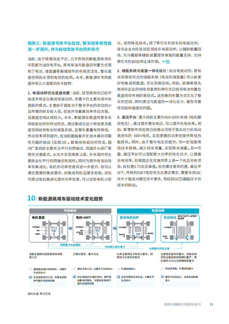 商用车前瞻技术趋势白皮书-2022-08-商用车_10.png