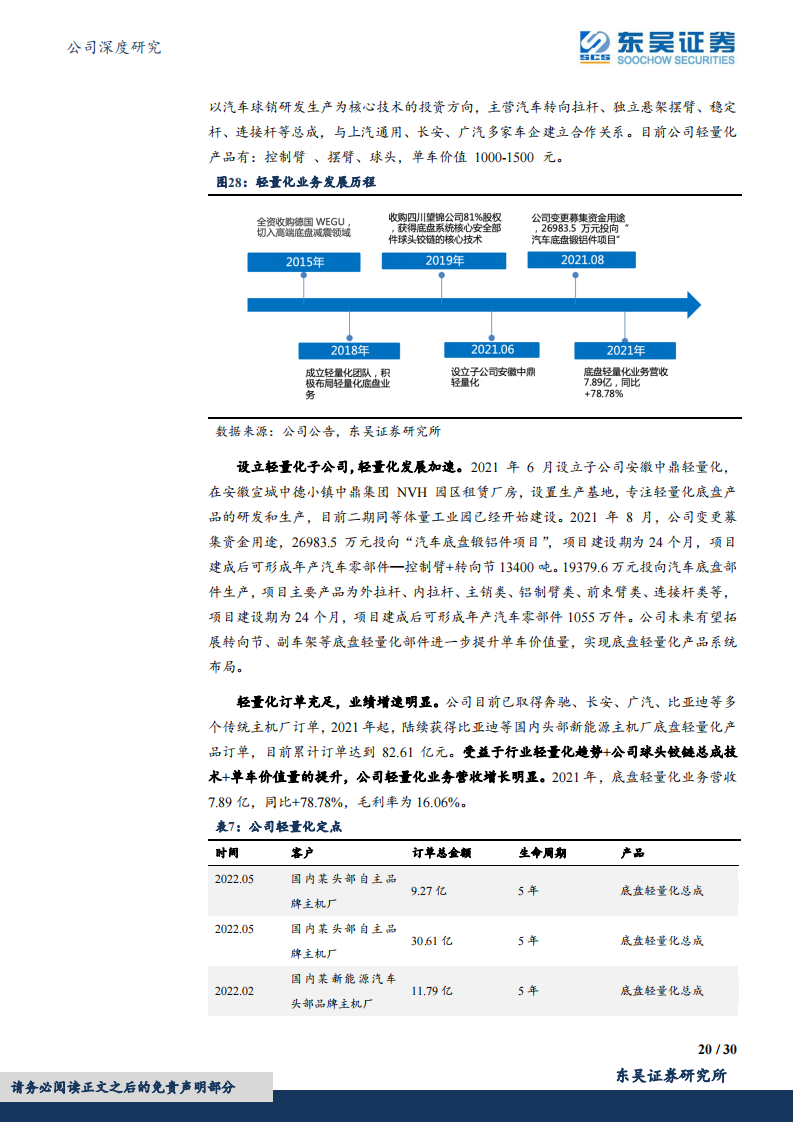 中鼎股份（000887）研究报告：智能底盘领域优质标的_19.png