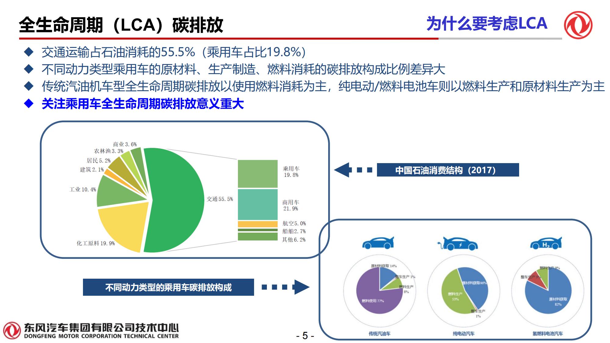 东风技术中心—混合动力电驱动系统DHT发展趋势_05.jpg