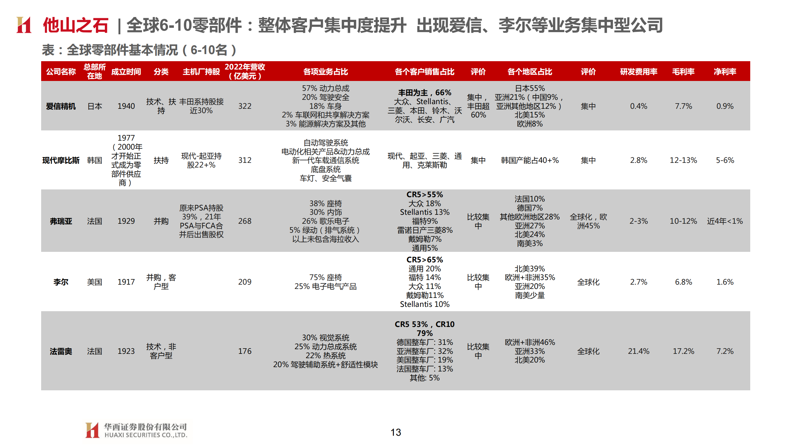 大陆汽车研究：汽车轮胎龙头 并购、多元、合作创新_12.png