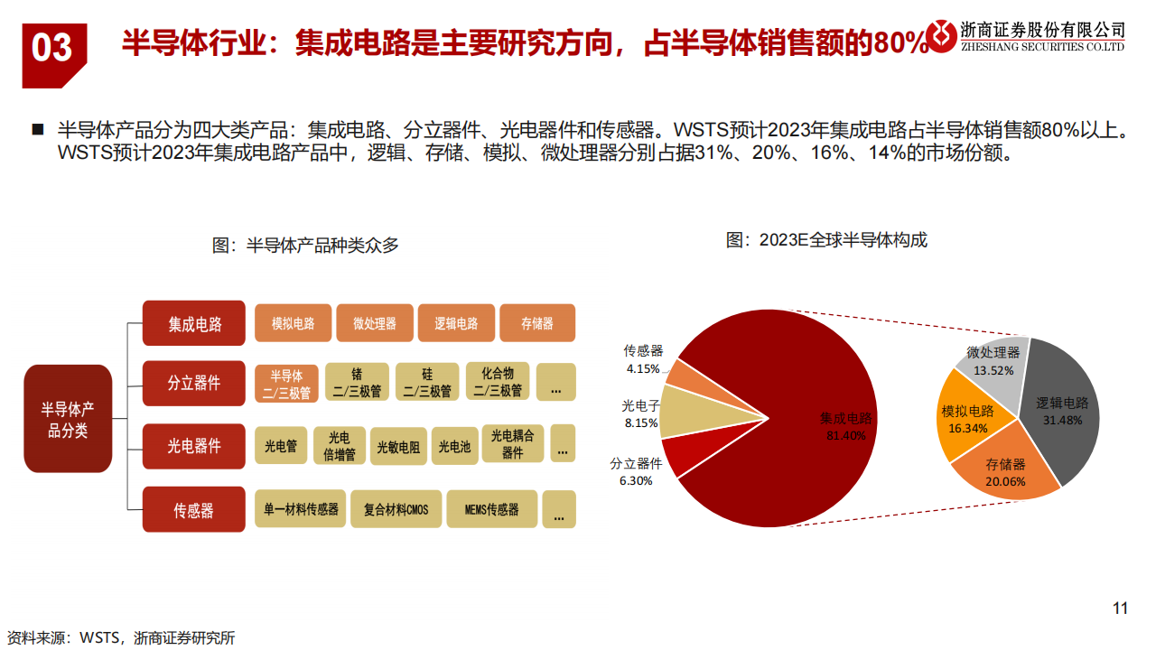 半导体设备行业研究：自主可控势在必行，国产替代大有可为_10.png