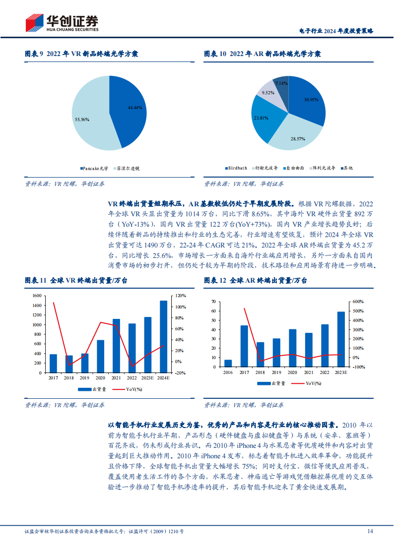 电子行业2024年度投资策略：砥砺前行，曙光在望_13.png