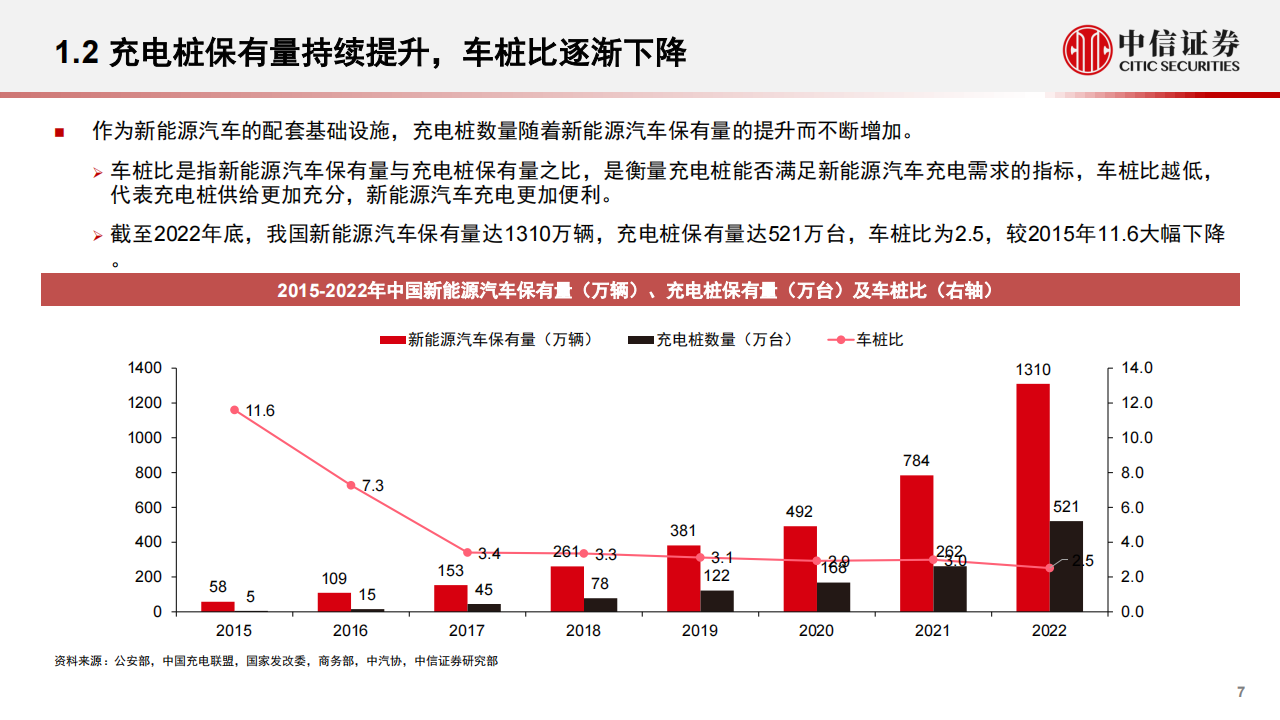 新能源汽车行业充电桩行业专题报告：充电运营专题分析_06.png