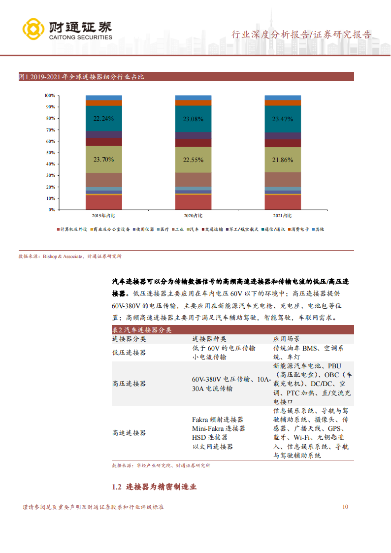 汽车连接器行业深度报告：新能源汽车风起云涌，连接器拾级而上_09.png