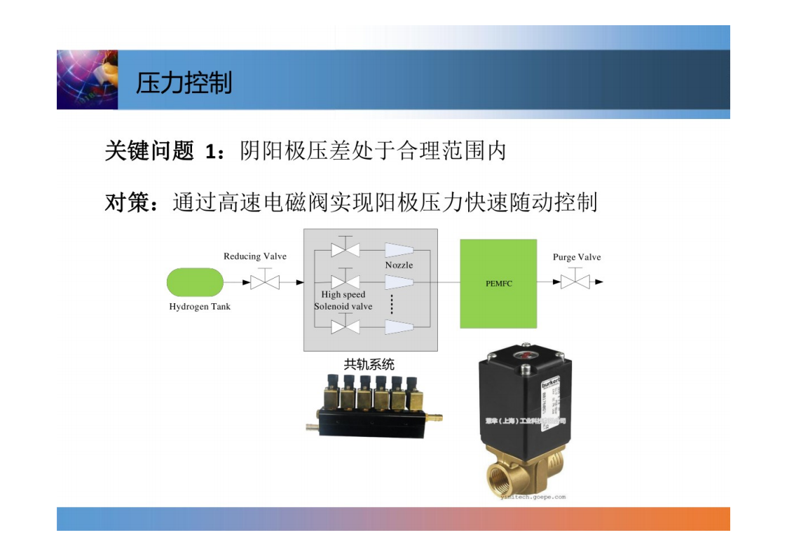 燃料电池系统控制技术-2022-07-技术资料_16.png