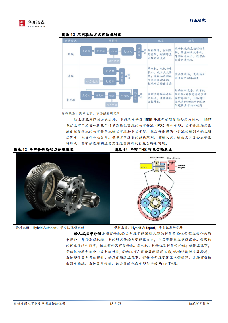 汽车行业专题：插混技术日趋成熟，带动上游增量部件_12.png