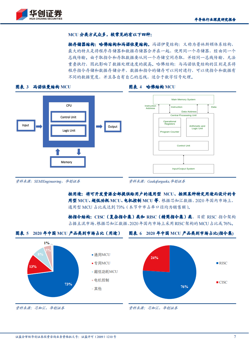 半导体MCU行业深度研究报告：国产替代进阶，国内MCU厂商砥砺前行_06.png