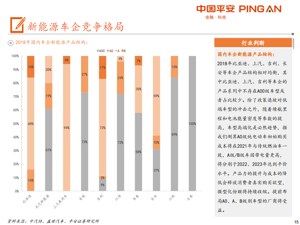 电动车产业链全景图（48页PPT）_14.png