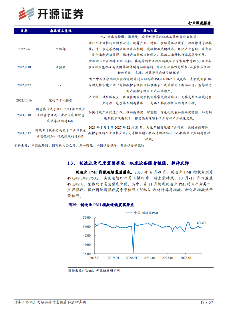 机床行业深度报告：工业母机，高端加速突破，产业未来可期_16.png