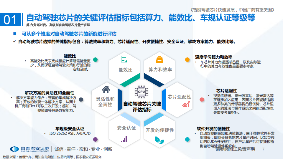 自动驾驶芯片行业深度研究报告-2022-07-自动驾驶_06.png