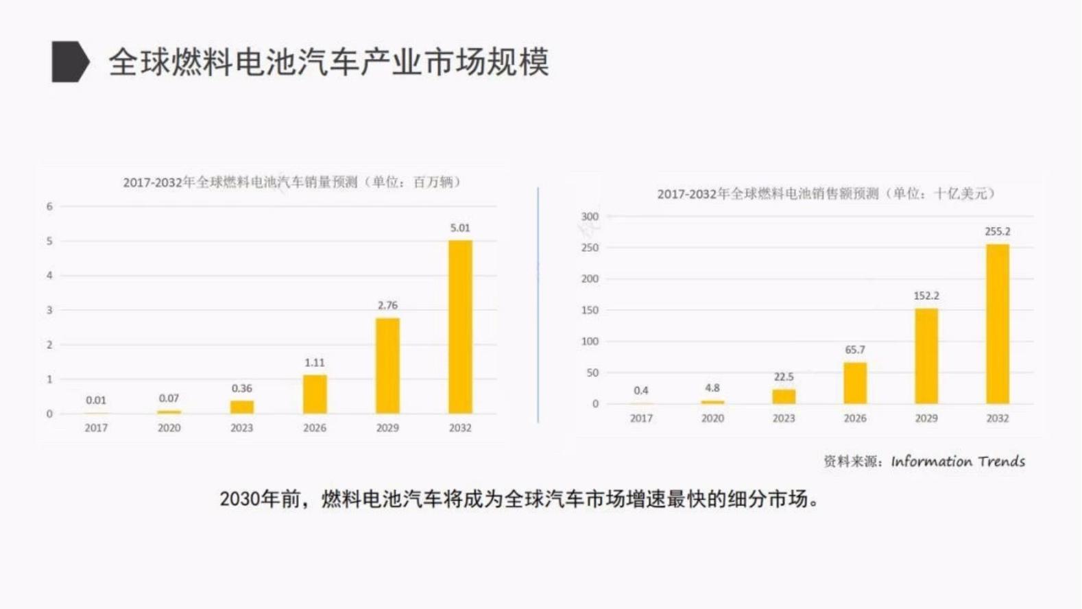 【焉知&希迈】国内氢燃料电池汽车产业投资地图_04.jpg